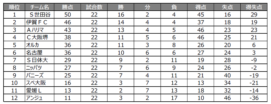 スクリーンショット 2022-10-16 150627.png