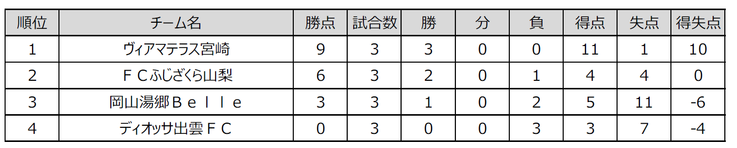 スクリーンショット 2022-11-20 153954.png