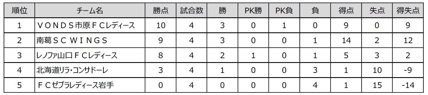 入替戦予選大会順位表.jpg