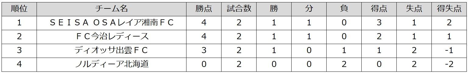 入替戦2節順位表.jpg