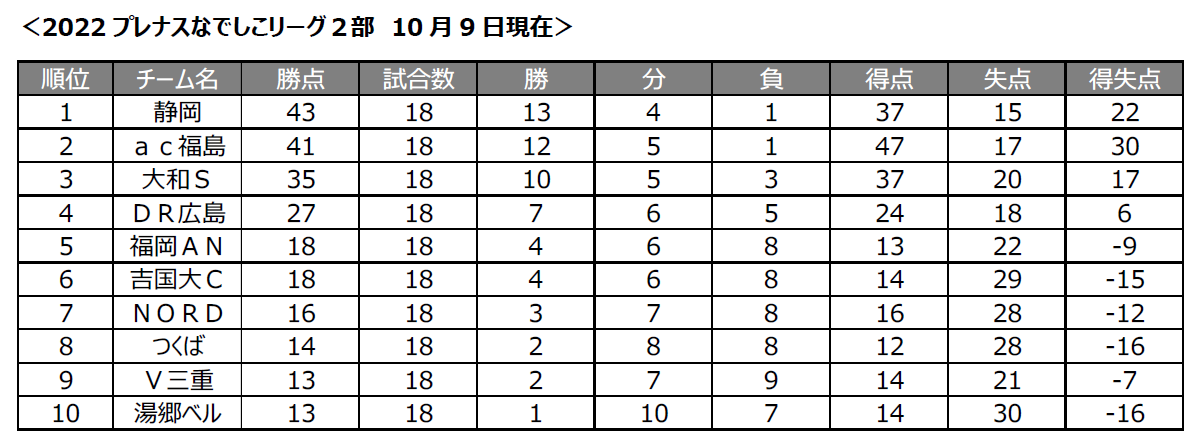 スクリーンショット 2022-10-09 153857.png