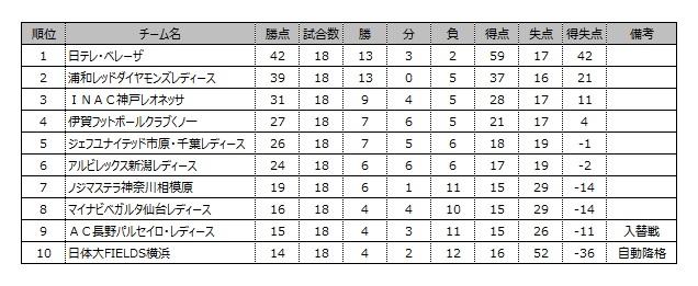 L1-standings.jpg