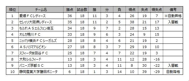 L2-standings.jpg