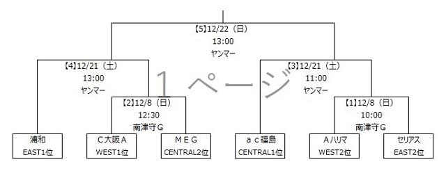 U-15knockoutstage.jpg