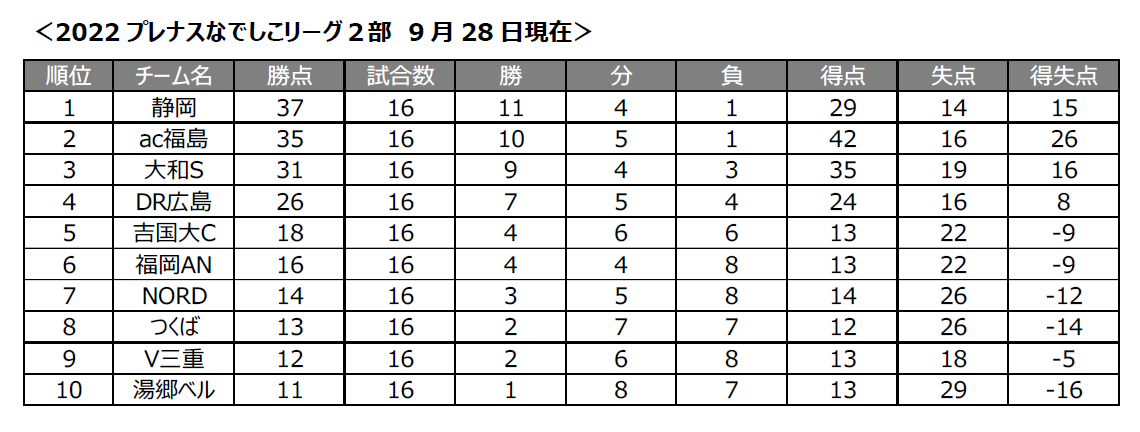 スクリーンショット 2022-09-28 121450.png