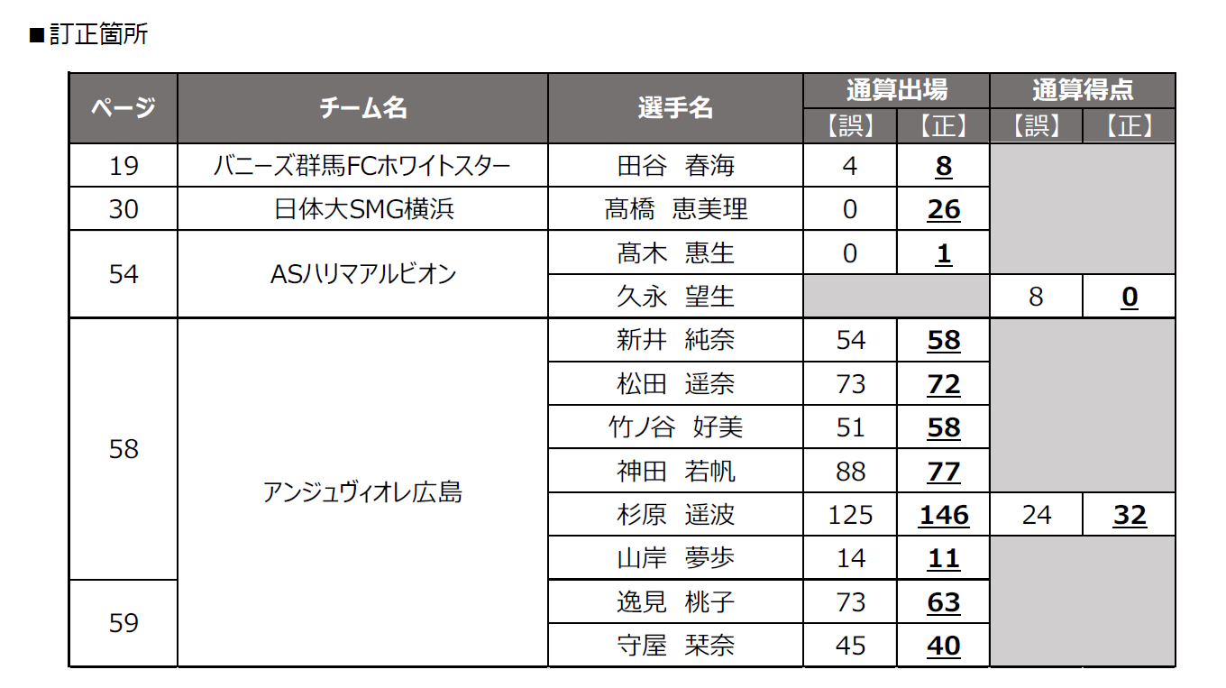 スクリーンショット 2022-06-14 083329.png