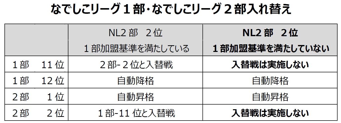 1部・2部入替戦.jpg